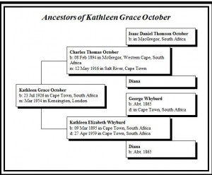 October - Whyburd Family Tree